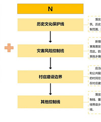 �������С�ͨ��ʽ����ׯ�滮�����涨�����У���ӡ��ʩ��