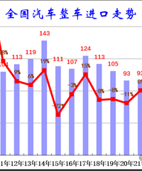 �����������׿���˹ES�Ⱦӵ�һ