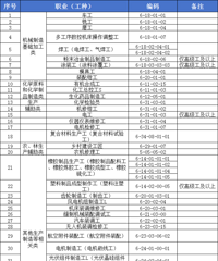 Ŀ¼������̨����Щ�����˲Ž�ȱ