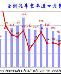 �����������׿���˹ES�Ⱦӵ�һ