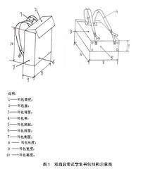 ����@��λ�ҳ��������������������ȫ��˵���顱��