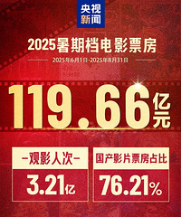 ���׻��ˣ��ܱ�Ԥ��2��ȫ�����⣬���߾Ͷϻ�.....���ѣ�̫������