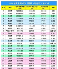 �й���Щ������Ǯ��