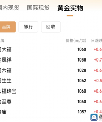 ���ʽ��������ʷ�¸ߣ����ڽ���Ʒ�Ƹ��ǣ��۸�ֱ��1100Ԫ/