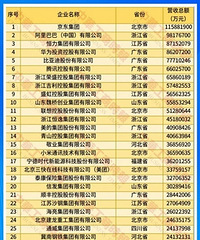 �й�����500ǿ