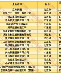 ���й�����500ǿ��¯�������񵥣���