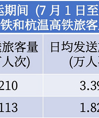 2025�����˺�̨�����ͺ��¸����ÿͷ�����