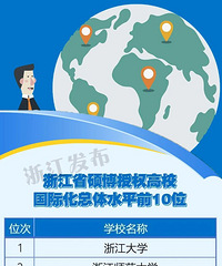 �����������㽭����2024��ߵȽ������ʻ���չ��ȱ���