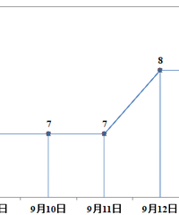 ���ڣ�̨��Ҫ�����ˣ�����������ת��......