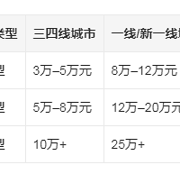 �ӻ��е����������µĸ��迪��