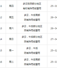 �ֵر��꣡ǿ�׵磡7~9�������磡̨���˳���������