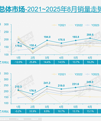 �����������¯