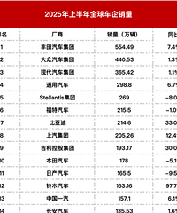 �ϰ���ȫ����������