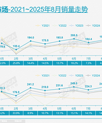 �����������¯�����������Ƿ���һ