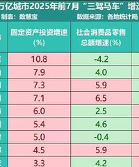 27�����ڳ���ǰ7�������