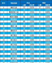 ͨ����8�·ݣ�̨�ݶ�Ҽ�У��������