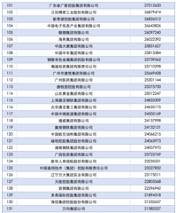 �й���ҵ500ǿ��¯�������񵥣�