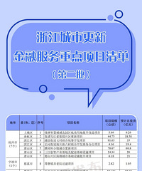 ��Ͷ��2000���ڣ�̨�ݶ�ռ1157.97��