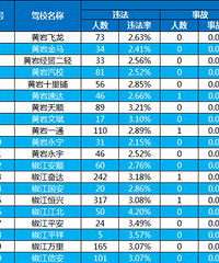 8����Щ��У������