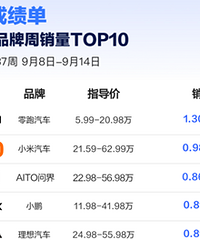 ����������������С���ʽ��Ⱦ�ǰ��