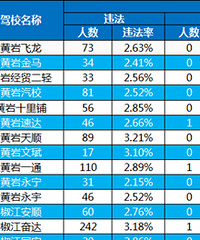 ͨ����8�·ݣ�̨�ݶ�Ҽ�У��������