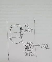 ��綯���Լ�ײ��ӭ��ʻ���Ļ��������������������ţ���ô�У�