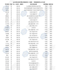 ̨��5�ˣ���ѧ����ʡһ�Ƚ������������ֱ�������ЩѧУ