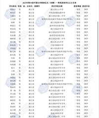 ̨��5�ˣ���ѧ����ʡһ�Ƚ������������ֱ�������ЩѧУ