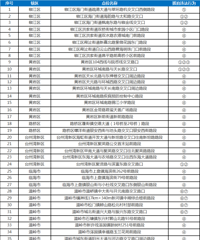 77����λ���������ã�ץ�������ཻͨΥ����Ϊ��