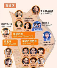 �̵������Ϻ�ס����8000���𲽣�ÿһ�����Դ�����������