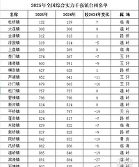 2025��ȫ���ۺ�ʵ��ǧǿ��̨������