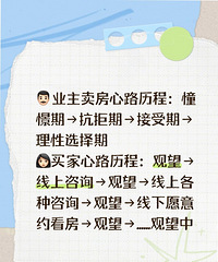 �ܽ��������򷿡���������·���̣��ǲ��������ģ�