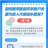 ��ҽ�����޽ɷѹ���