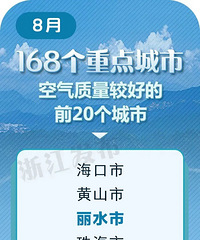 �㽭2�ؽ���ȫ��ǰ20�����¿�������״������