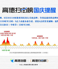 �ߵ·����������Ԥ�⣺9��30��16ʱ��ӭ���ײ����и߷�