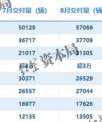 ����������9������������ε����С�����¸ߣ�С�ס�����