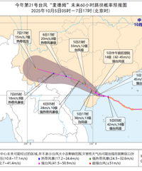 ǿ̨�硰���ķ��������½����һ��̨�������ɡ���