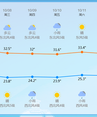 ����Ϣ������Ҫ���£�����Ϣ�����»�Ҫ��