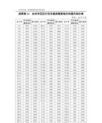 ���£�̨��������һ�ֳ����׼�ؼ۸��³ɹ�(���������)