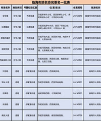 ���ˣ��ٺ���10���ط���...