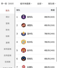 ���ټ�ս����BA���»��ְ��¯