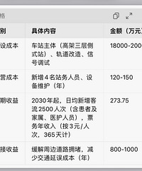 ��̨����ҽԺ��õ���·���������վ�Ƿ���У�