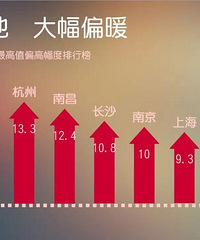 ��10���ˣ�̨��Ϊʲô����ô�ȣ�