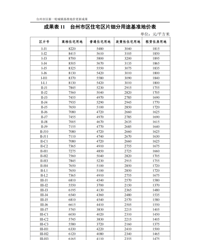 ���£�̨��������һ�ֳ����׼�ؼ۸��³ɹ�(���������)