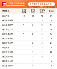 2025�й����ѧ��������¯���㽭��У��285��ѧ����ѡ