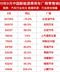 ���������񣡵���4�������ǰʮ