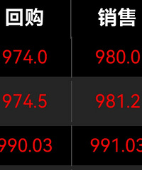 �񳿱��ǣ��ƽ�۸������Ƿ��ѳ�60%���ٷ����ѷ��ա�