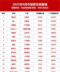 �Ŀ2������9�����ͳ��������¯