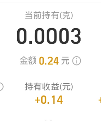 ���ǣ���ʱ��2�����Ļ��²ۼ۸�ߣ���������