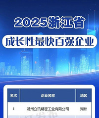 �㽭��ǿ��ҵ��̨����Щ��ҵ��ѡ